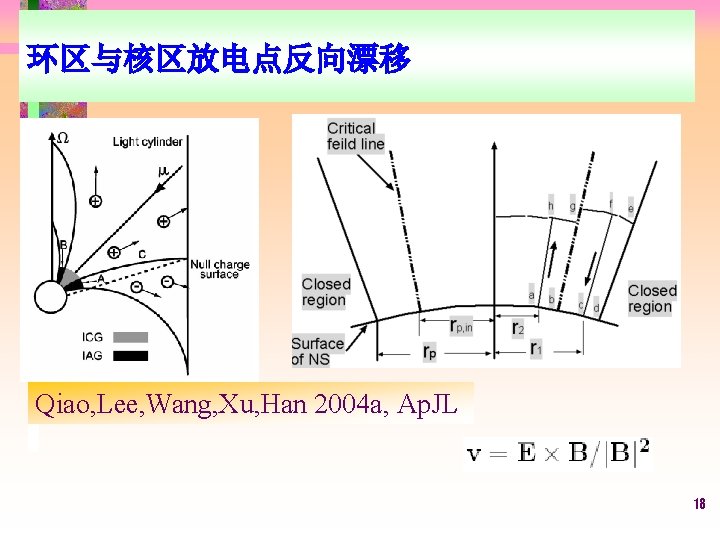 环区与核区放电点反向漂移 Qiao, Lee, Wang, Xu, Han 2004 a, Ap. JL 18 