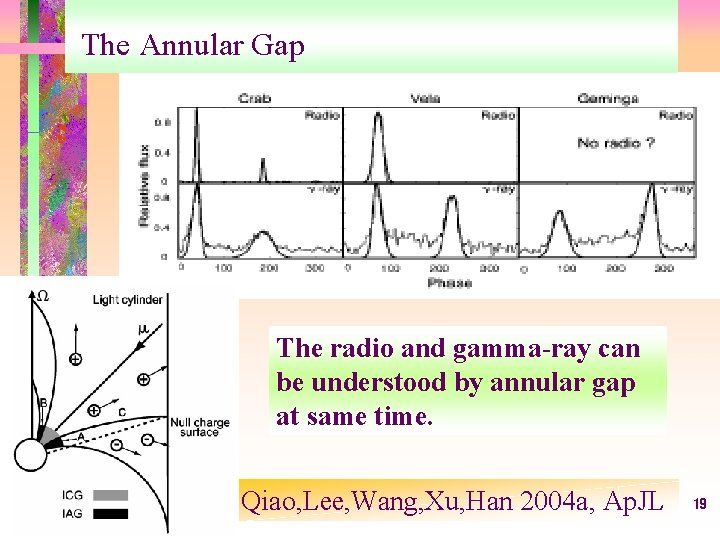 The Annular Gap The radio and gamma-ray can be understood by annular gap at