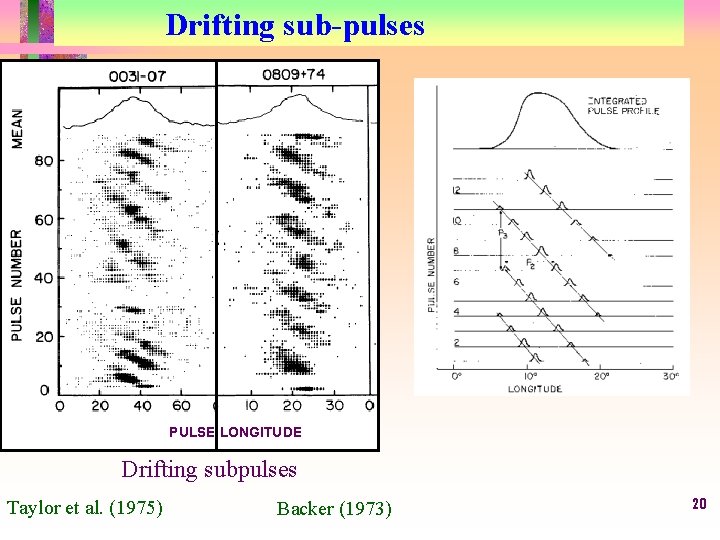 Drifting sub-pulses PULSE LONGITUDE Drifting subpulses Taylor et al. (1975) Backer (1973) 20 