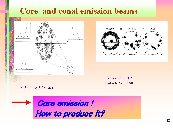 Core and conal emission beams Rankin, 1983, Ap. J, 274, 333 Manchester, R. N.