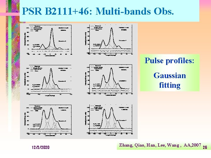 PSR B 2111+46: Multi-bands Obs. Pulse profiles: Gaussian fitting 12/2/2020 Zhang, Qiao, Han, Lee,