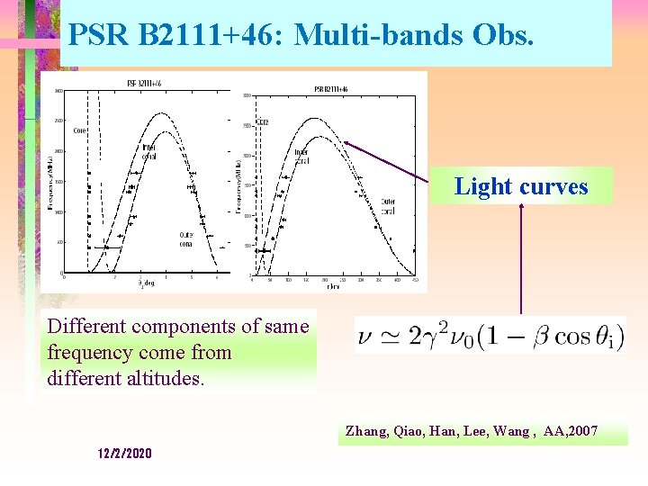 PSR B 2111+46: Multi-bands Obs. Light curves Different components of same frequency come from