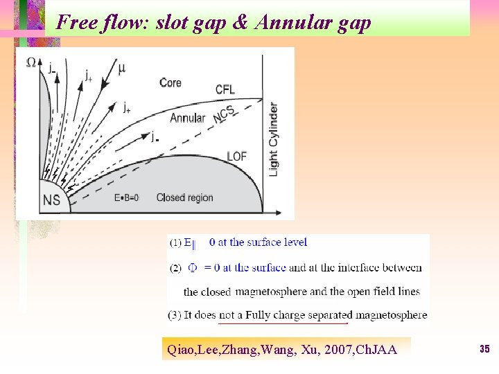 Free flow: slot gap & Annular gap Qiao, Lee, Zhang, Wang, Xu, 2007, Ch.