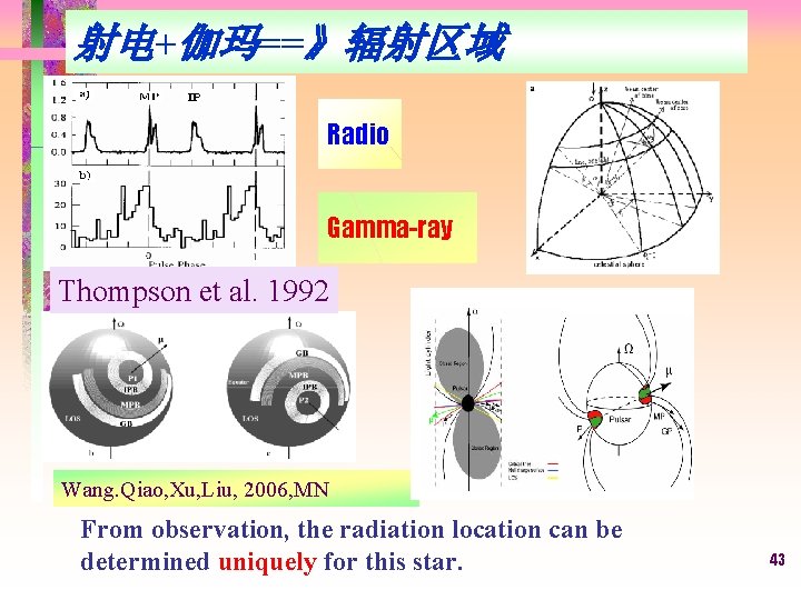 射电+伽玛==》辐射区域 Radio Gamma-ray Thompson et al. 1992 Wang. Qiao, Xu, Liu, 2006, MN From