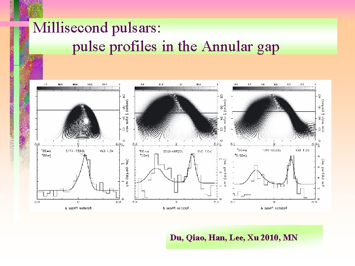 Millisecond pulsars: pulse profiles in the Annular gap Du, Qiao, Han, Lee, Xu 2010,