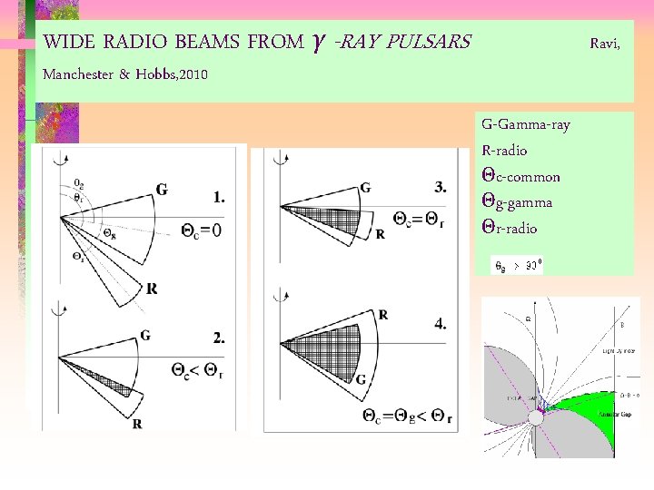 WIDE RADIO BEAMS FROM γ -RAY PULSARS Ravi, Manchester & Hobbs, 2010 G-Gamma-ray R-radio