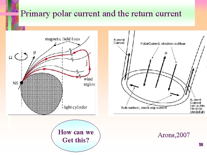 Primary polar current and the return current How can we Get this? Arons, 2007