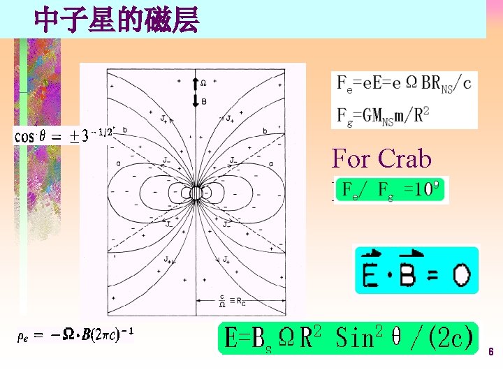 中子星的磁层 For Crab Pulsar: 6 