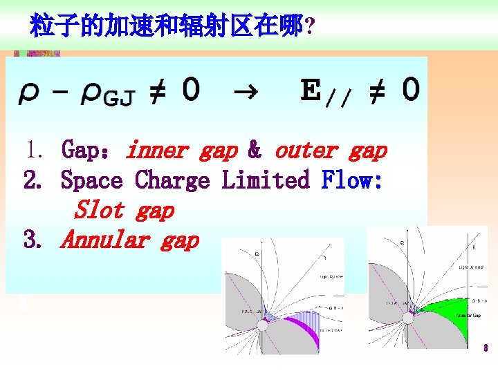 粒子的加速和辐射区在哪? 1. Gap：inner gap & outer gap 2. Space Charge Limited Flow: Slot gap