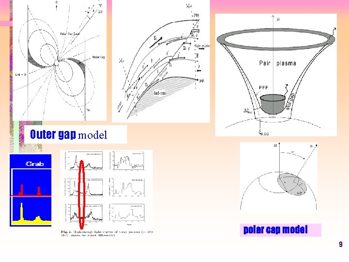 Outer gap model polar cap model 9 