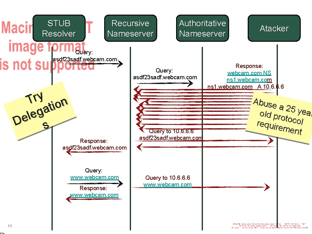 STUB Resolver Recursive Nameserver Authoritative Nameserver Atacker Query: asdf 23 sadf. webcam. com Try