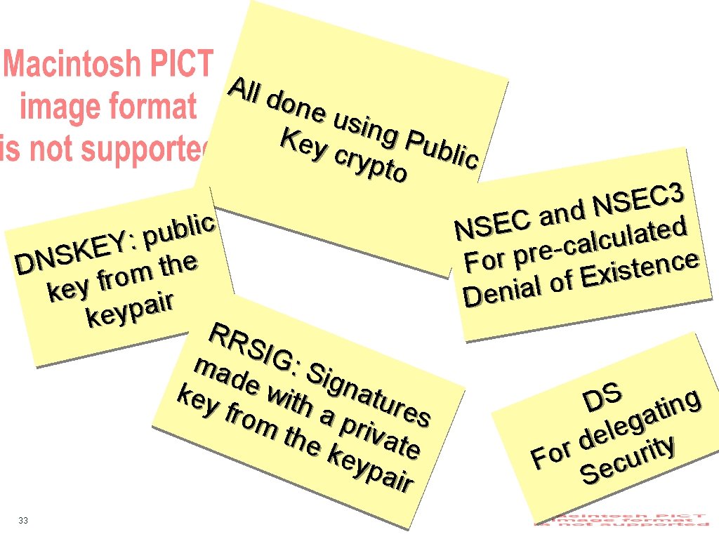 All d one usin g Pu Key blic cryp to c i l b
