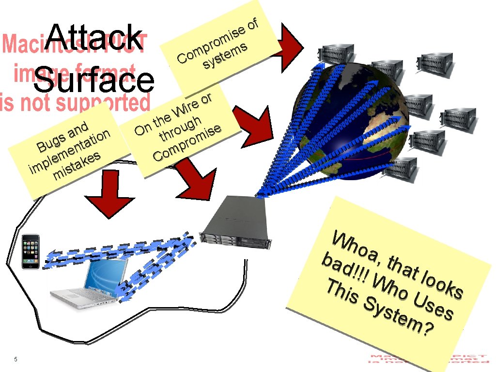 Attack Surface nd n a o s i t g a Bu ent m