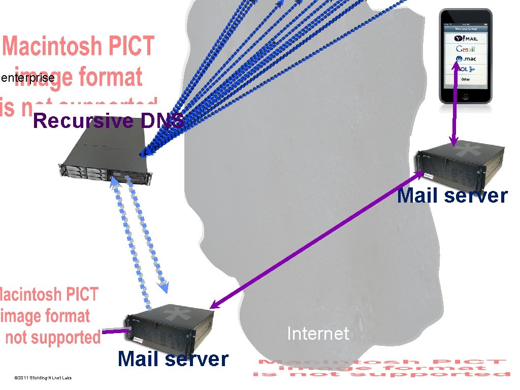 enterprise Recursive DNS Mail server Internet http: //www. nlnetlabs. nl/ © 2011 Stichting NLnet