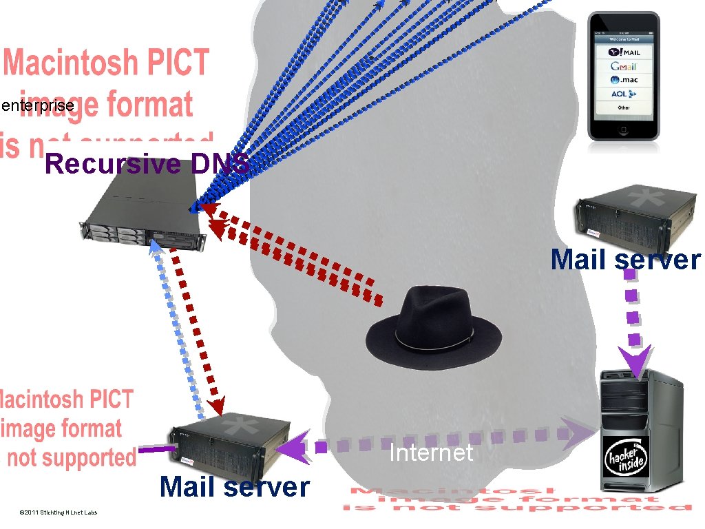 enterprise Recursive DNS Mail server Internet http: //www. nlnetlabs. nl/ © 2011 Stichting NLnet