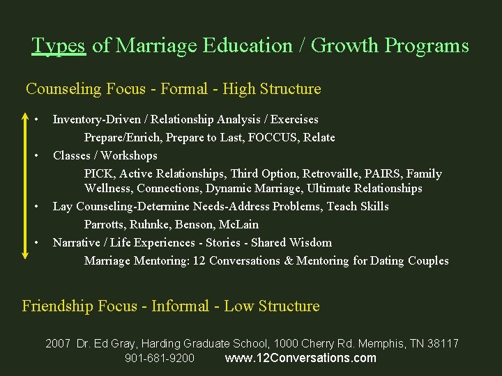 Types of Marriage Education / Growth Programs Counseling Focus - Formal - High Structure