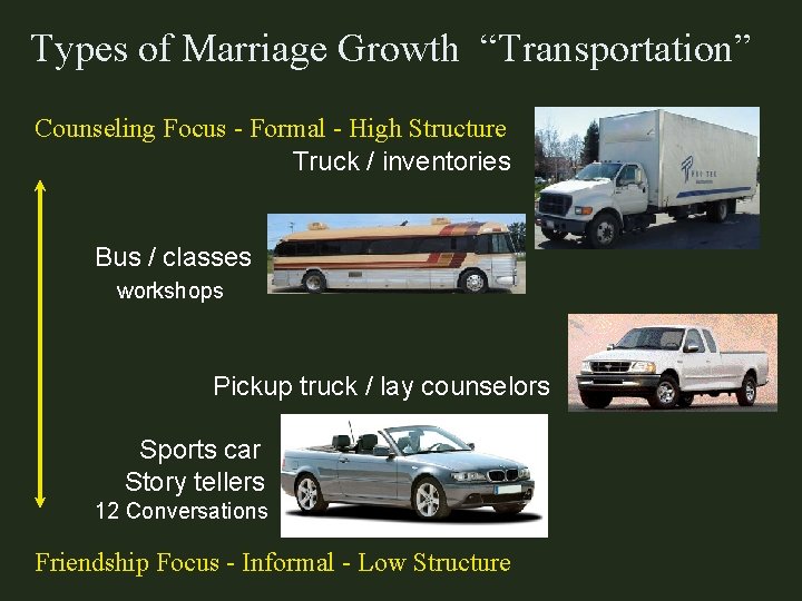 Types of Marriage Growth “Transportation” Counseling Focus - Formal - High Structure Truck /