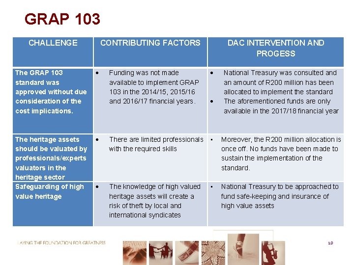 GRAP 103 CHALLENGE CONTRIBUTING FACTORS The GRAP 103 standard was approved without due consideration