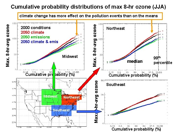 Cumulative probability distributions of max 8 -hr ozone (JJA) Midwest Max. 8 -hr-avg ozone