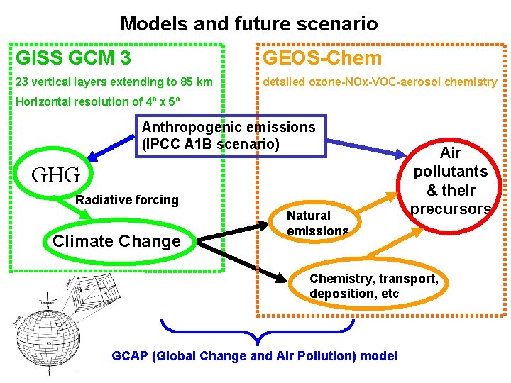 Models and future scenario GISS GCM 3 GEOS-Chem 23 vertical layers extending to 85
