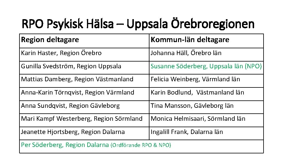 RPO Psykisk Hälsa – Uppsala Örebroregionen Region deltagare Kommun-län deltagare Karin Haster, Region Örebro