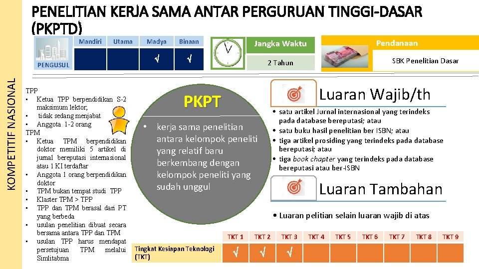 PENELITIAN KERJA SAMA ANTAR PERGURUAN TINGGI-DASAR (PKPTD) Mandiri Utama KOMPETITIF NASIONAL PENGUSUL TPP •