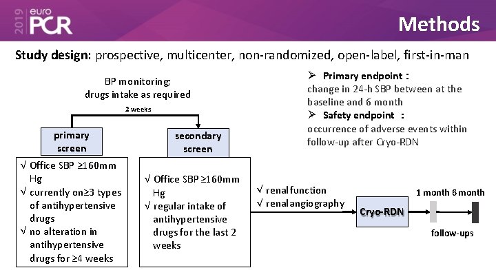 Methods Study design: prospective, multicenter, non-randomized, open-label, first-in-man BP monitoring; drugs intake as required