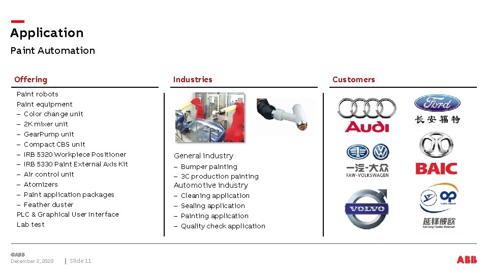 Application Paint Automation Offering Industries Paint robots Paint equipment – Color change unit –