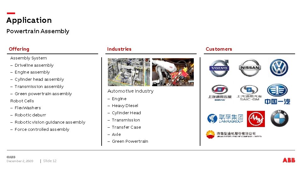 Application Powertrain Assembly Offering Industries Assembly System – Driveline assembly – Engine assembly –