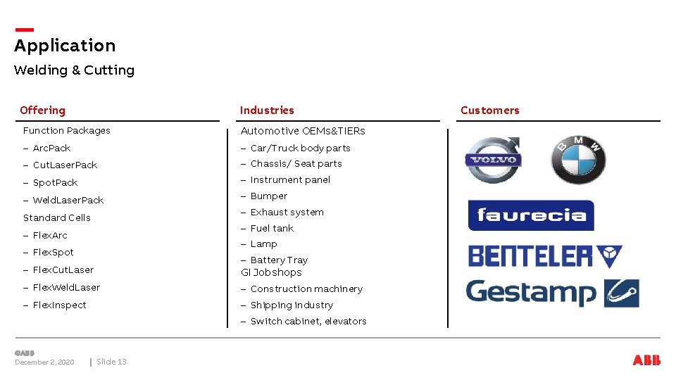 Application Welding & Cutting Offering Industries Function Packages Automotive OEMs&TIERs – Arc. Pack –