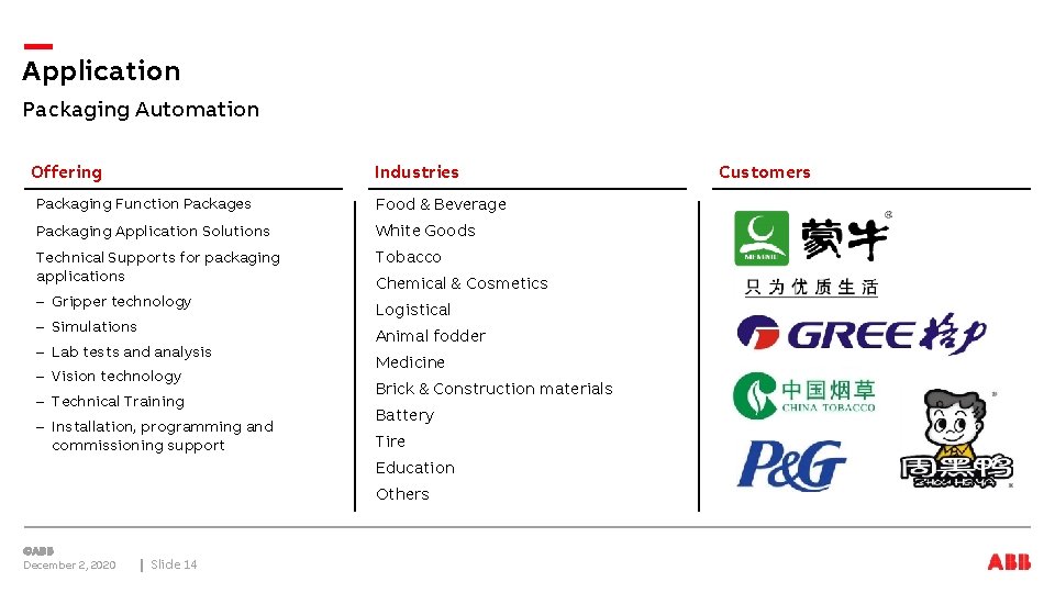 Application Packaging Automation Offering Industries Packaging Function Packages Food & Beverage Packaging Application Solutions