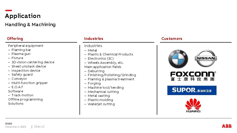 Application Handling & Machining Offering Industries Peripheral equipment – Flaming bar – Plasma gun