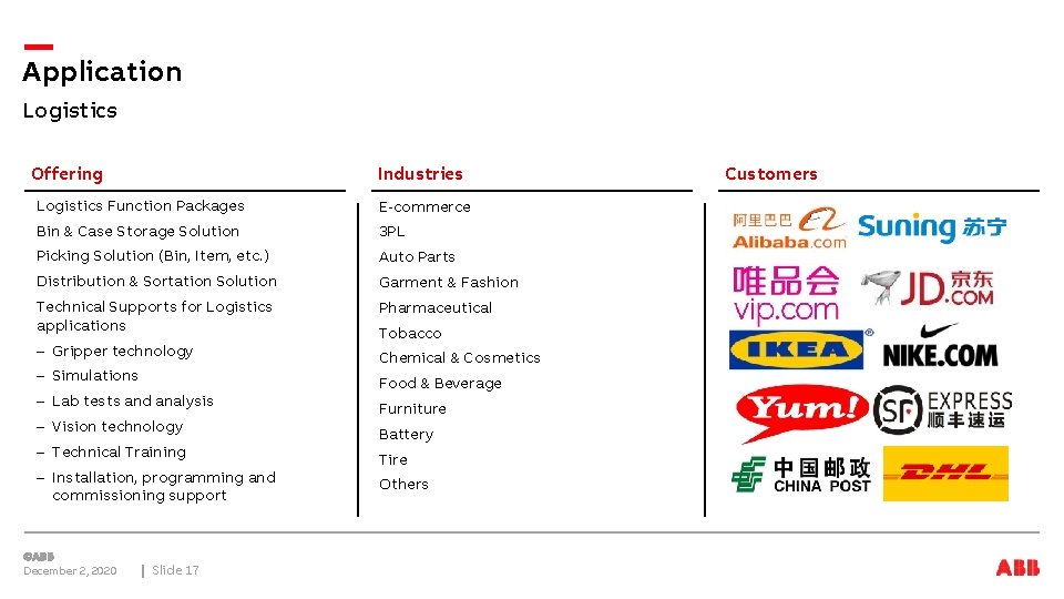 Application Logistics Offering Industries Logistics Function Packages E-commerce Bin & Case Storage Solution 3
