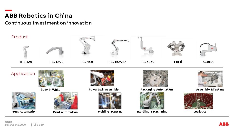 ABB Robotics in China Continuous investment on innovation Product IRB 1200 IRB 460 IRB