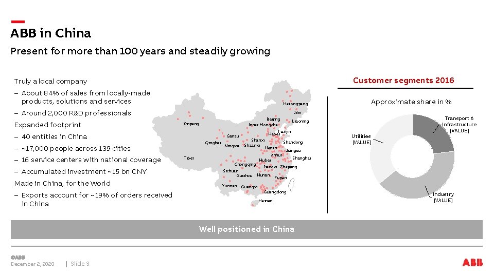 ABB in China Present for more than 100 years and steadily growing Customer segments
