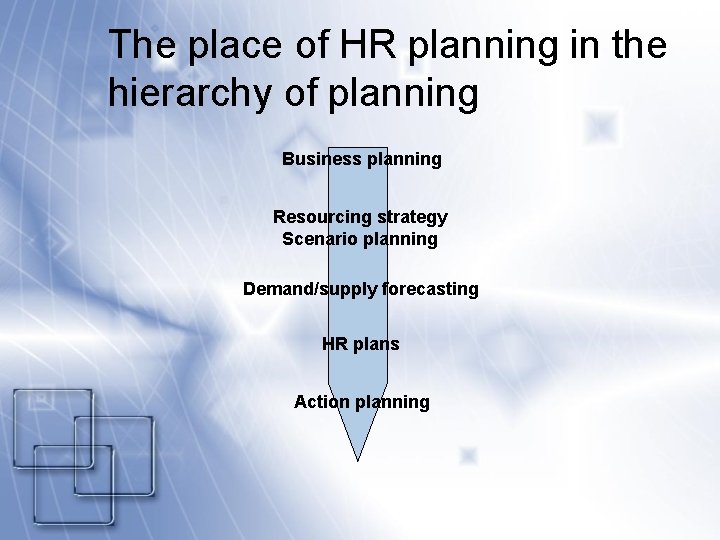 The place of HR planning in the hierarchy of planning Business planning Resourcing strategy