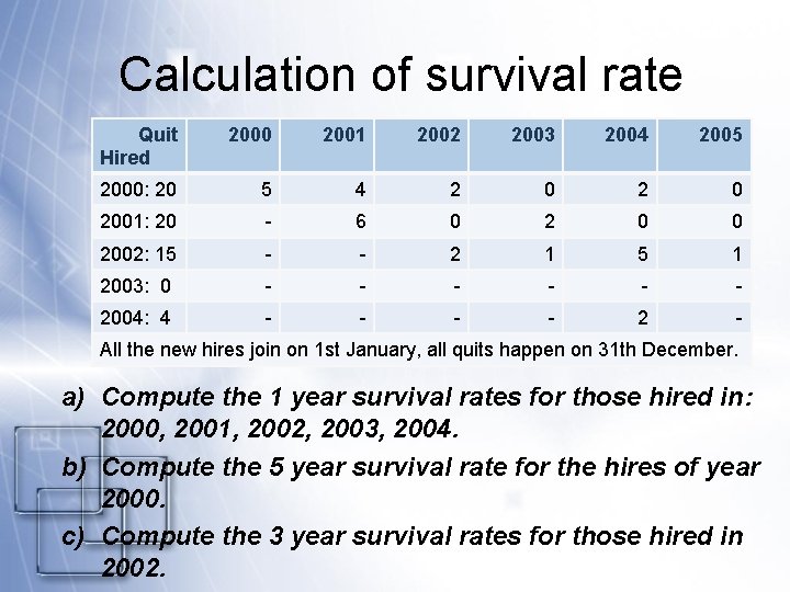 Calculation of survival rate Quit Hired 2000 2001 2002 2003 2004 2005 2000: 20