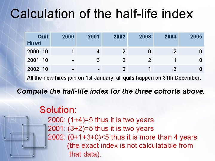 Calculation of the half-life index Quit Hired 2000 2001 2002 2003 2004 2005 2000: