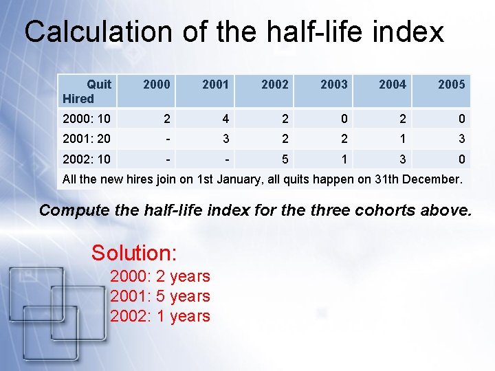Calculation of the half-life index Quit Hired 2000 2001 2002 2003 2004 2005 2000: