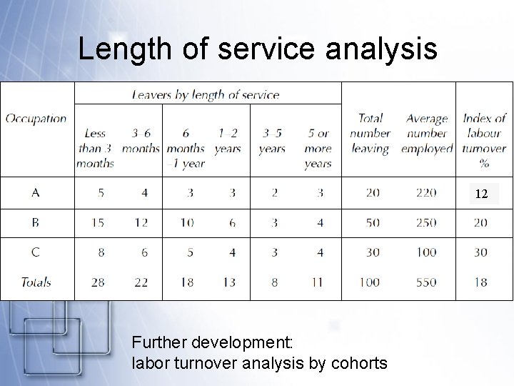 Length of service analysis 12 Further development: labor turnover analysis by cohorts 