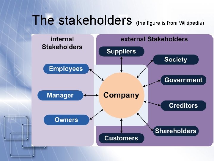 The stakeholders (the figure is from Wikipedia) 