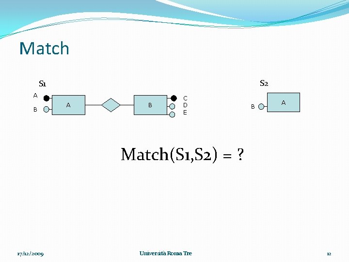 Match S 2 S 1 A B C D E B A Match(S 1,