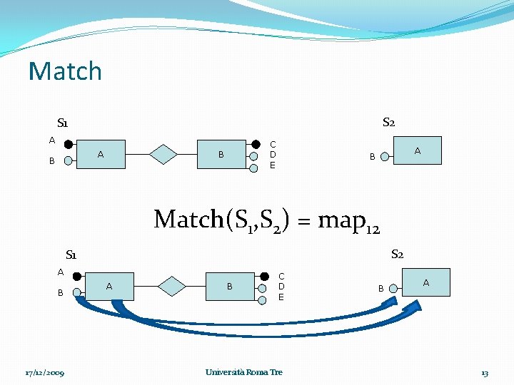 Match S 2 S 1 A A B C D E B A B