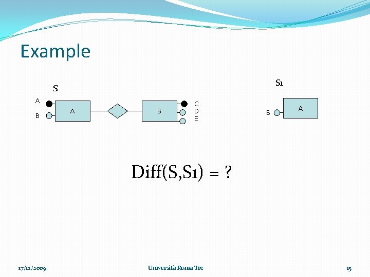 Example S 1 S A B C D E B A Diff(S, S 1)