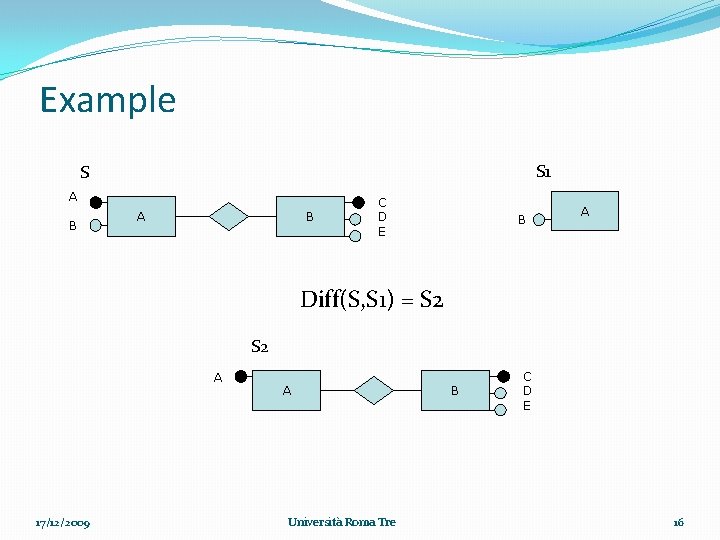 Example S 1 S A B C D E B A Diff(S, S 1)