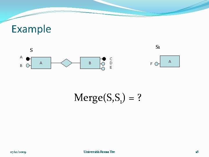 Example S 1 S A B C D E F A Merge(S, S 1)