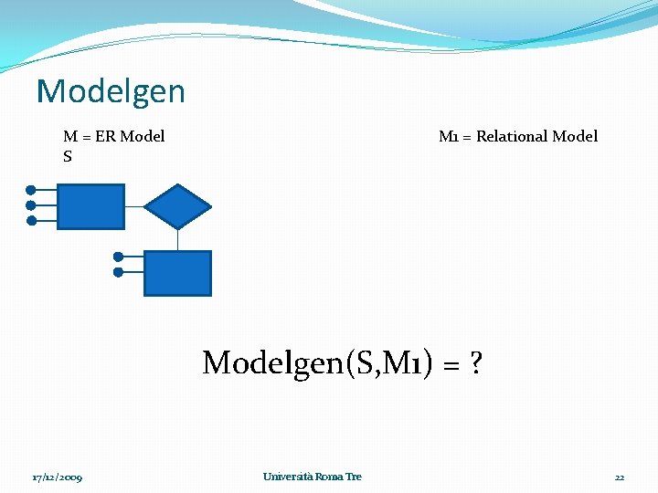 Modelgen M = ER Model S M 1 = Relational Modelgen(S, M 1) =