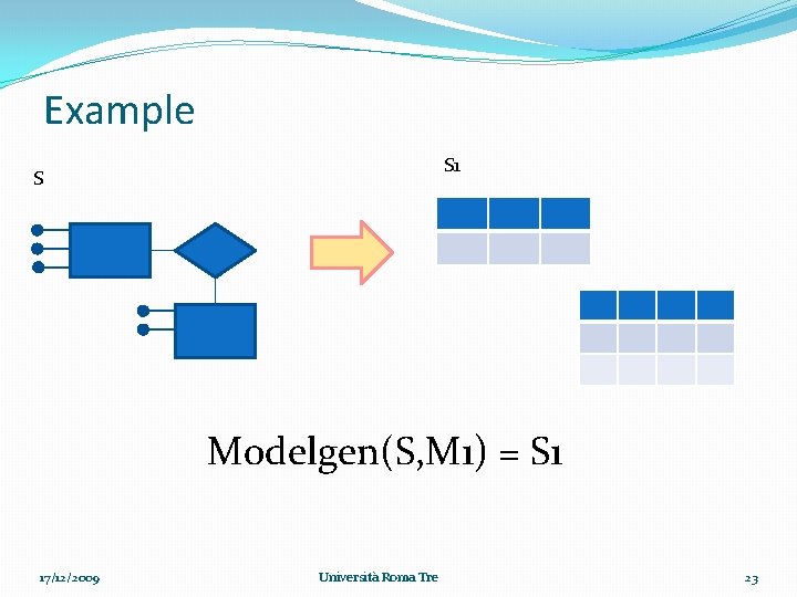 Example S 1 S Modelgen(S, M 1) = S 1 17/12/2009 Università Roma Tre