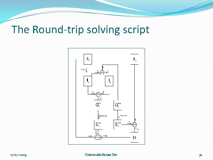 The Round-trip solving script 17/12/2009 Università Roma Tre 30 