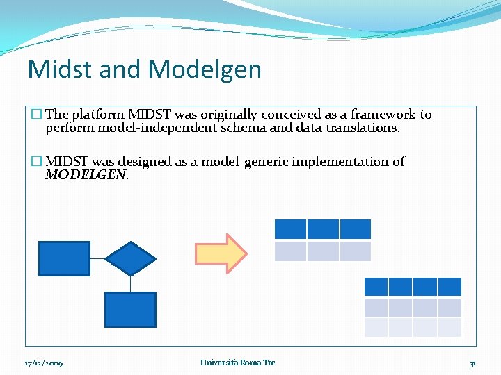 Midst and Modelgen � The platform MIDST was originally conceived as a framework to